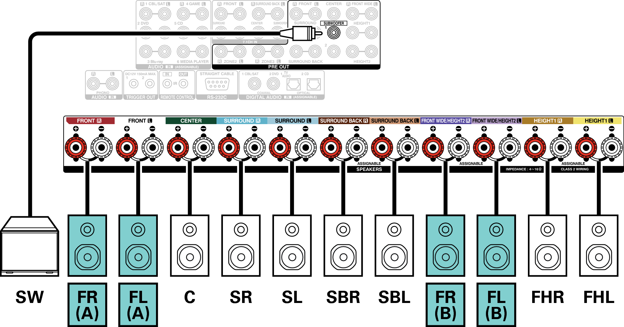 Conne SP 7.1 FB X7200WE3